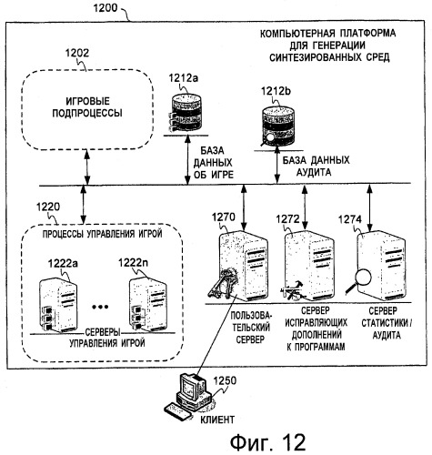 Распределенная сетевая архитектура для введения динамического информационного содержимого в синтезированную среду (патент 2468847)