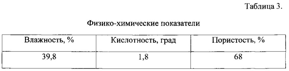 Способ производства хлеба, содержащего наноструктурированный иодид калия (патент 2634288)