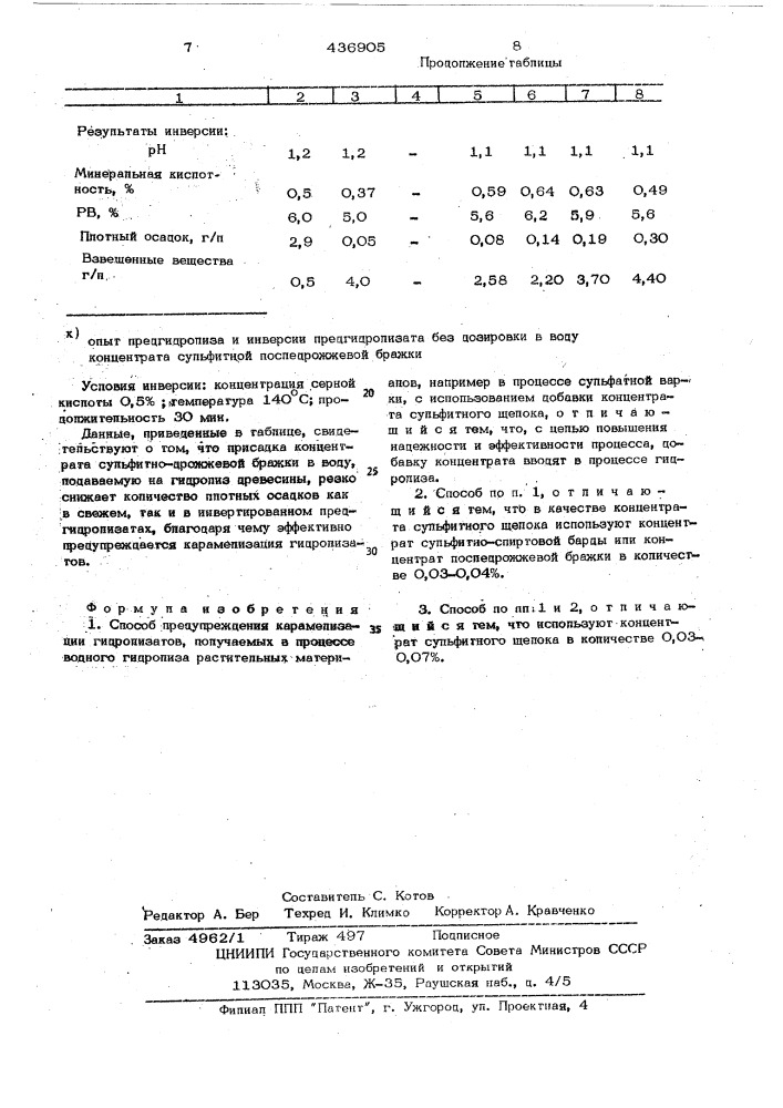 Способ предупреждения керамелизации гидролизатов (патент 436905)