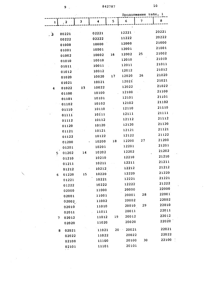 Устройство для перебора комбинаторныхвыборок (патент 842787)