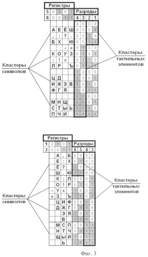 Способ передачи информации по системе брайля и устройство для его осуществления (патент 2406161)