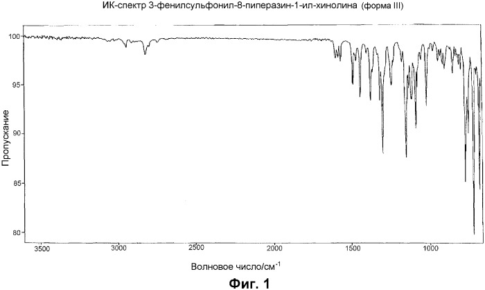 Полиморфная форма 3-фенилсульфонил-8-пиперазин-1-ил-хинолина (патент 2355681)