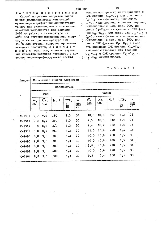 Способ получения аппретов наполненных полиолефиновых композиций (патент 1680701)