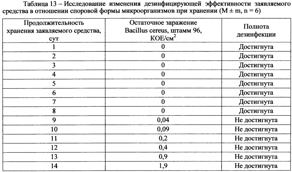 Бифункциональное средство для дегазации и дезинфекции (патент 2651158)