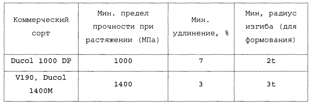 Трубчатые тела и способ их формования (патент 2620859)