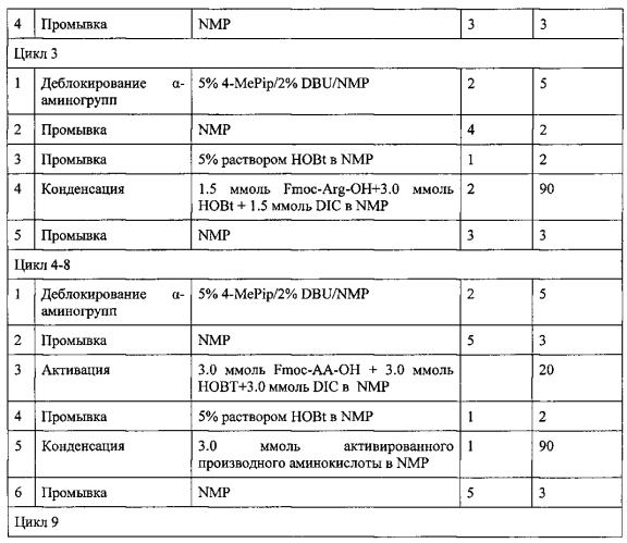 Способ получения нонапептидов (патент 2592282)