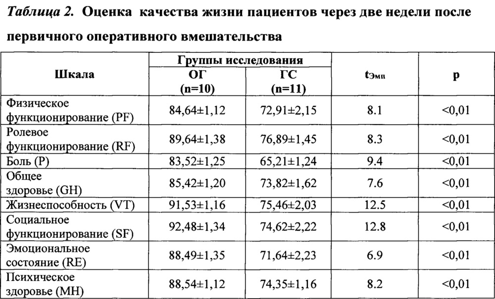 Способ комплексного лечения больных с остеосаркомой нижней челюсти (патент 2652547)