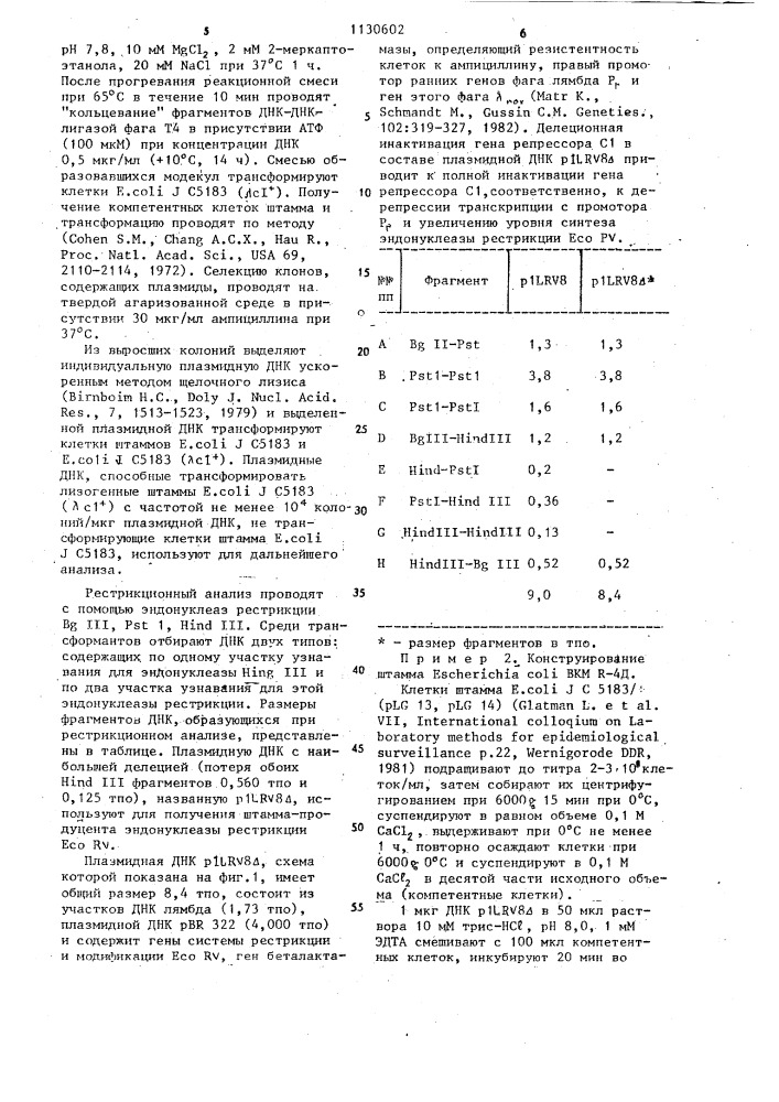 Рекомбинантная плазмидная днк @ ,способ конструирования плазмидной днк и штамм-продуцент эндонуклеазы рестрикции @ (патент 1130602)
