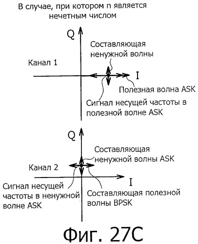 Система беспроводной передачи данных, устройство беспроводной связи и способ беспроводной передачи данных (патент 2450455)