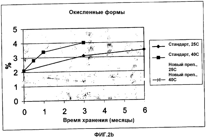 Стабилизированные твердые композиции полипептидов фактора vii (патент 2366451)