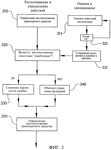 Способ и система усовершенствованного автоматического управления одной или несколькими функциями транспортного средства (патент 2344948)