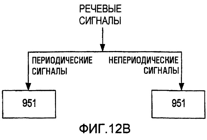 Квантование коэффициентов усиления для речевого кодера линейного прогнозирования с кодовым возбуждением (патент 2257556)