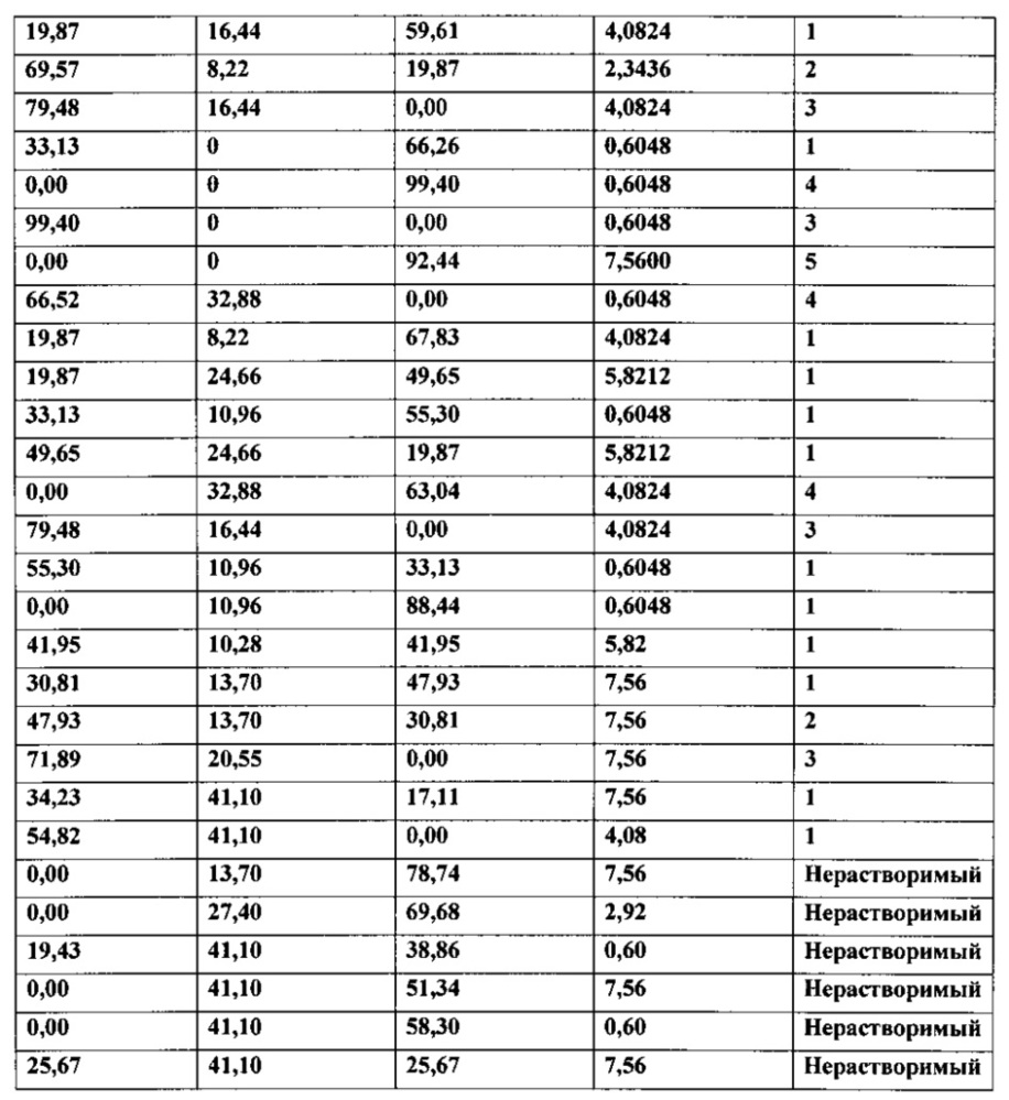 Композиции натурального подсластителя высокой растворимости (патент 2648376)