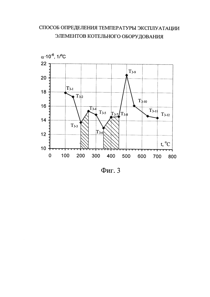 Способ определения температуры эксплуатации элементов котельного оборудования (патент 2603207)