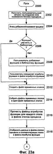 Способ и система для управления бизнес-процессом предприятия (патент 2308084)