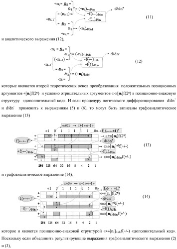 Функциональная структура преобразователя позиционно-знаковых структур аргументов аналоговых сигналов &#171;&#177;&#187;[ni]f(-1\+1,0, +1) &quot;дополнительный код&quot; в позиционную структуру условно отрицательных аргументов аналоговых сигналов &#171;-&#187;[ni]f(2n) с применением арифметических аксиом троичной системы счисления f(+1,0,-1) (варианты) (патент 2443052)