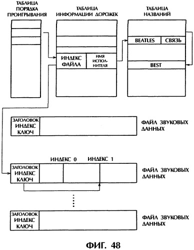 Способ записи данных на носитель записи (патент 2303822)