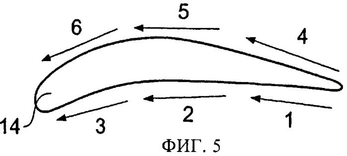 Оптимизация последовательных комбинаторных процессов (патент 2352984)