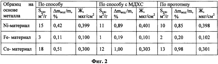 Способ получения поверхностно-наноструктурированного металлического материала (патент 2570599)