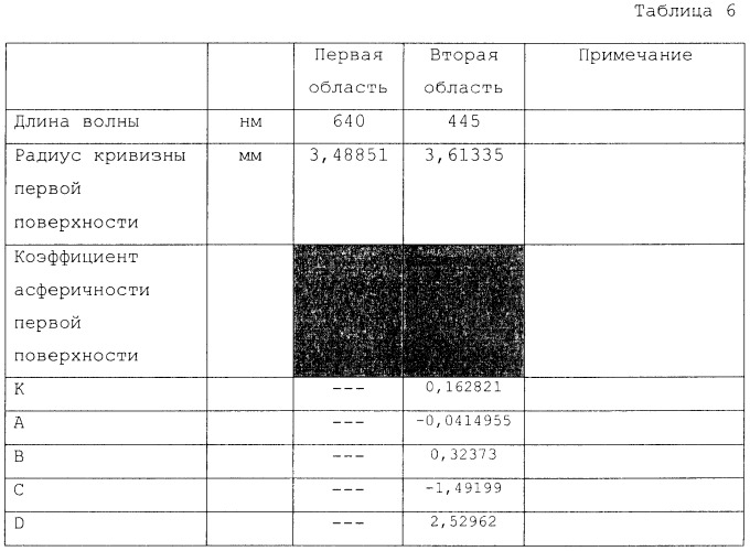 Линза ввода-вывода, осветительное устройство и электронное устройство (патент 2473933)