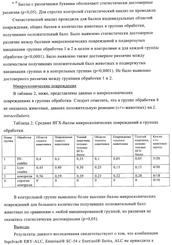 Иммуногенные композиции, содержащие lawsonia intracellularis (патент 2443430)