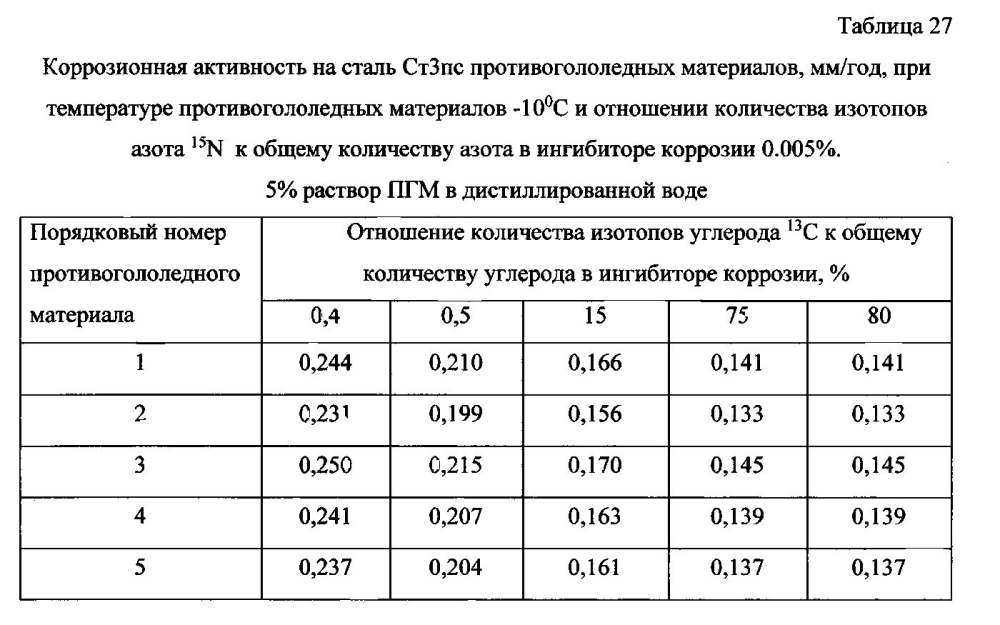 Способ получения твердого противогололедного материала на основе пищевой поваренной соли и кальцинированного хлорида кальция (варианты) (патент 2596780)