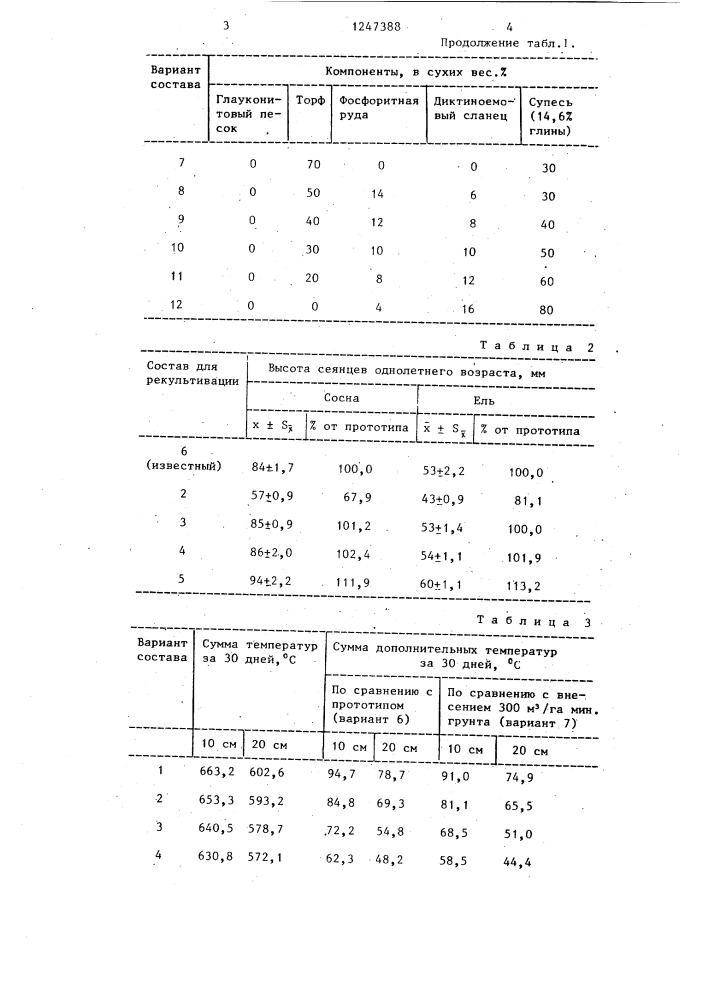 Состав для рекультивации нарушенных земель (патент 1247388)