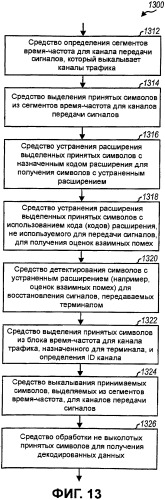 Подтверждение выделения ресурса для системы беспроводной связи (патент 2385545)