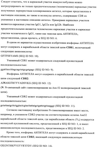 Антитела к амилоиду бета 4, имеющие гликозилированную вариабельную область (патент 2438706)