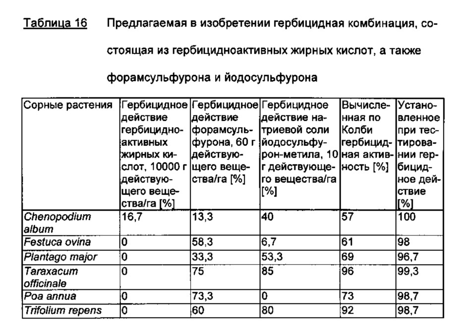 Гербицидная комбинация, содержащая гербицидноактивные жирные кислоты и ингибитор ацетолактатсинтазы (патент 2653074)