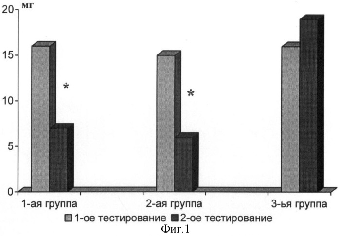 Хлоргидрат тетрапептида trp-nle-asp-phe-nh-ch(ch3)2, подавляющий патологическое влечение к морфину (патент 2397990)