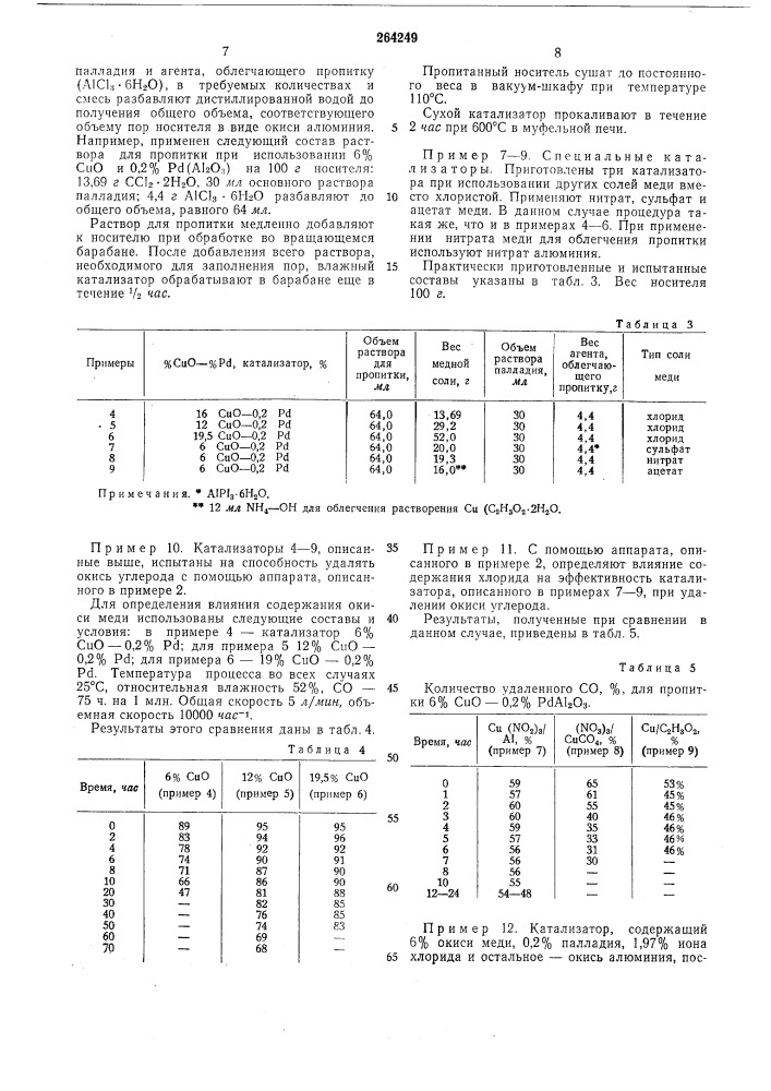 Катализатор для конверсии водяного газа (патент 264249)