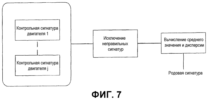 Способ обнаружения повреждения, по меньшей мере, одного опорного подшипника двигателя (патент 2558007)