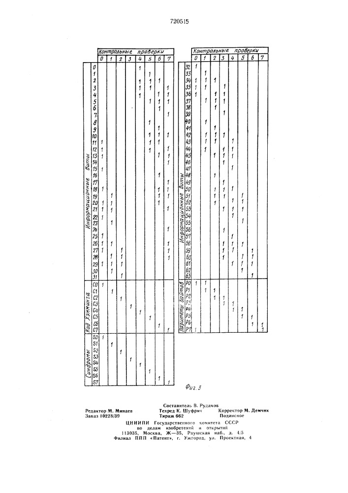 Устройство для контроля оперативной памяти (патент 720515)