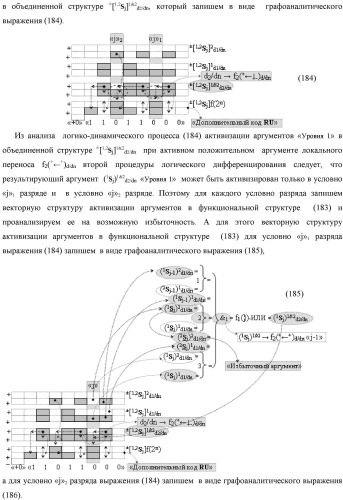 Функциональная выходная структура условно разряда &quot;j&quot; сумматора fcd( )ru с максимально минимизированным технологическим циклом  t  для промежуточных аргументов слагаемых (2sj)2 d1/dn &quot;уровня 2&quot; и (1sj)2 d1/dn &quot;уровня 1&quot; второго слагаемого и промежуточных аргументов (2sj)1 d1/dn &quot;уровня 2&quot; и (1sj)1 d1/dn &quot;уровня 1&quot; первого слагаемого формата &quot;дополнительный код ru&quot; с формированием результирующих аргументов суммы (2sj)f(2n) &quot;уровня 2&quot; и (1sj)f(2n) &quot;уровня 1&quot; в том же формате (варианты русской логики) (патент 2480814)