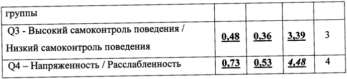 Способ оценки психических характеристик на основе функционального состояния человека (патент 2353287)