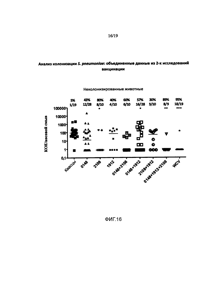 Вакцины и композиции против streptococcus pneumoniae (патент 2623174)