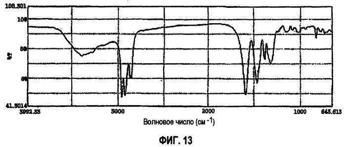 Органические комплексы серебра, способы их получения и способы формирования из них тонких слоев (патент 2386635)
