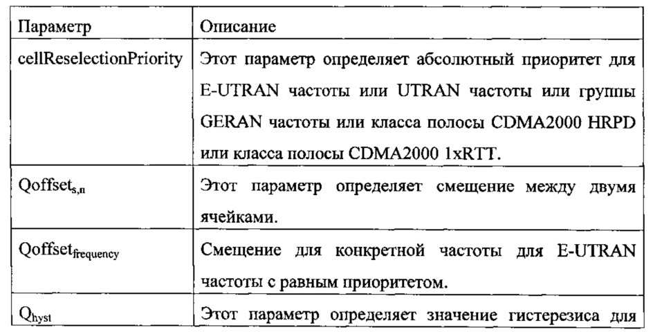 Способ передачи истории посещения ячеек и беспроводное оборудование для его осуществления (патент 2640793)