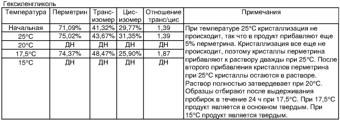 Паразитицидные композиции и способы их применения (патент 2302858)