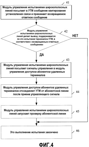 Система для испытания абонентских линий и способ ее выполнения (патент 2344560)