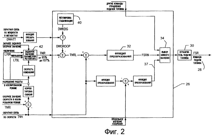 Способ и система для обнаружения электрически изолированного режима работы и для перехода в этот режим (патент 2438027)