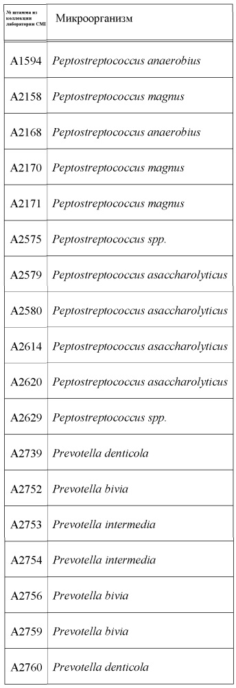 Твердые формы ингибитора гиразы (r)-1-этил-3-[6-фтор-5[2-(1-гидрокси-1-метил-этил) пиримидин-5-ил]-7-(тетрагидрофуран-2-ил)-1н-бензимидазол-2-ил] мочевины (патент 2625305)