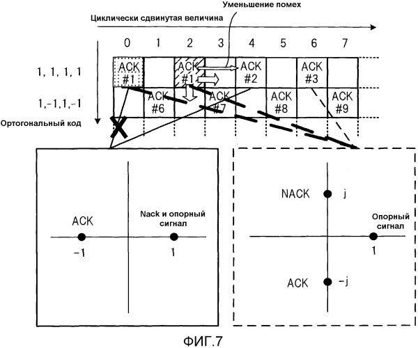 Устройство радиосвязи и способ радиосвязи (патент 2510133)