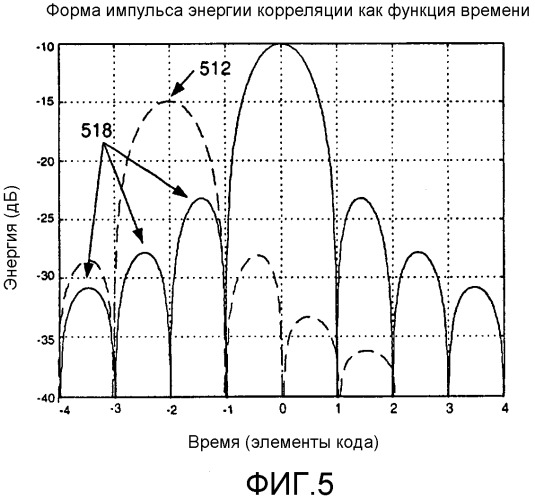Контроль целостности данных в системе определения местоположения с использованием информации о местной топографии (патент 2329521)