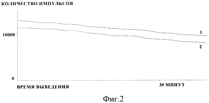 Способ сцинтиграфической оценки микроциркуляции в регионе коленного сустава (патент 2373959)