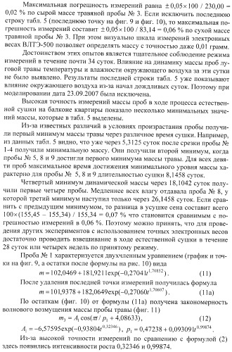 Способ испытания пробы травяных растений (патент 2389015)