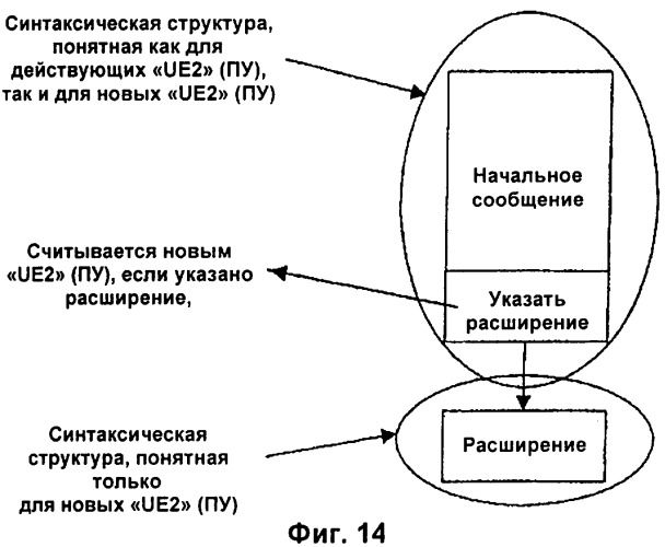 Способ и устройство для предоставления улучшенных сообщений по общему управляющему каналу беспроводной системы связи (патент 2346392)