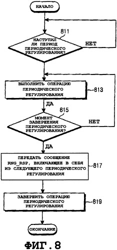 Система и способ для периодического регулирования в режиме ожидания в системе связи с шбд (патент 2345489)