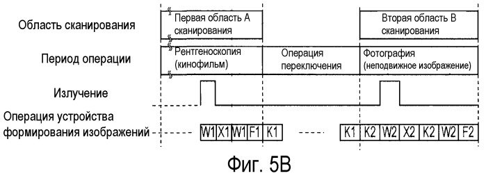 Устройство формирования изображений, система формирования изображений, способ управления устройством и системой и программа (патент 2527076)